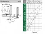 XTiomos TS Click-on 160° G-BB K95 Dübel polo.